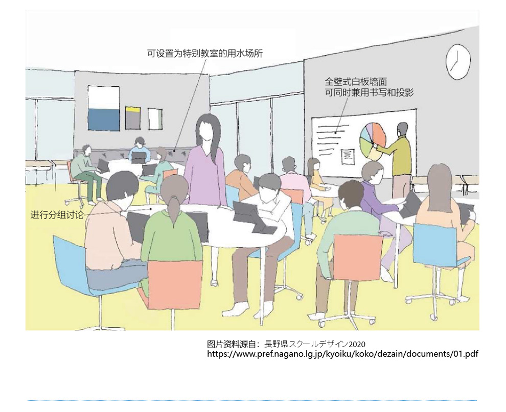 日学在教育领域的新构想,白板，黑板，高端白板黑板，日本品质白板黑板，写字板书写板，办公白板，教学黑板