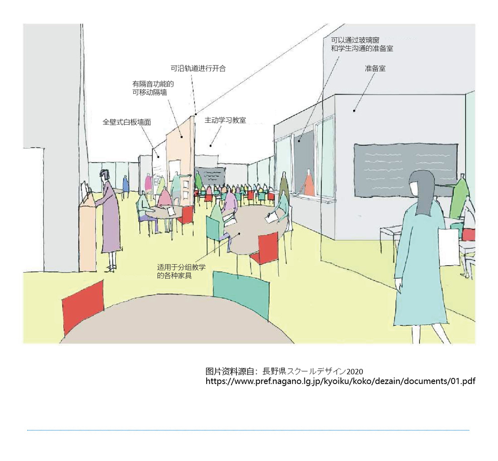 日学在教育领域的新构想,白板，黑板，高端白板黑板，日本品质白板黑板，写字板书写板，办公白板，教学黑板