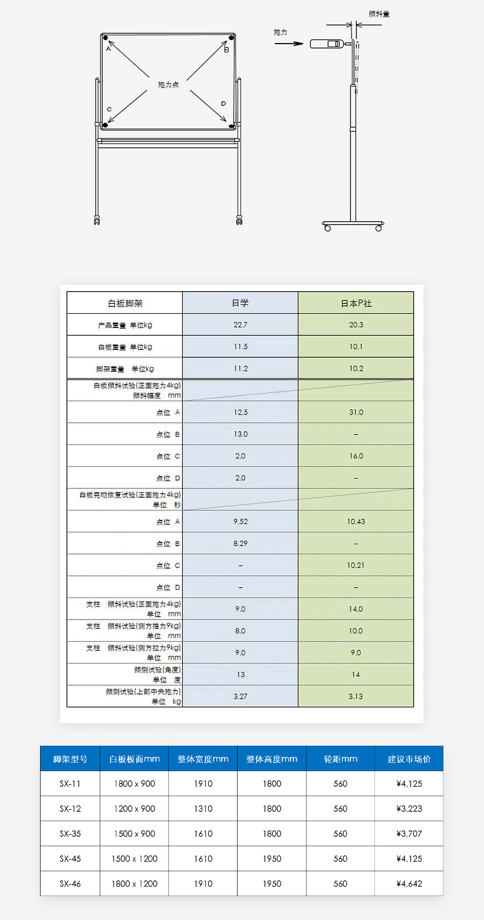 双面回转式移动白板,白板，黑板，高端白板黑板，日本品质白板黑板，写字板书写板，办公白板，教学黑板